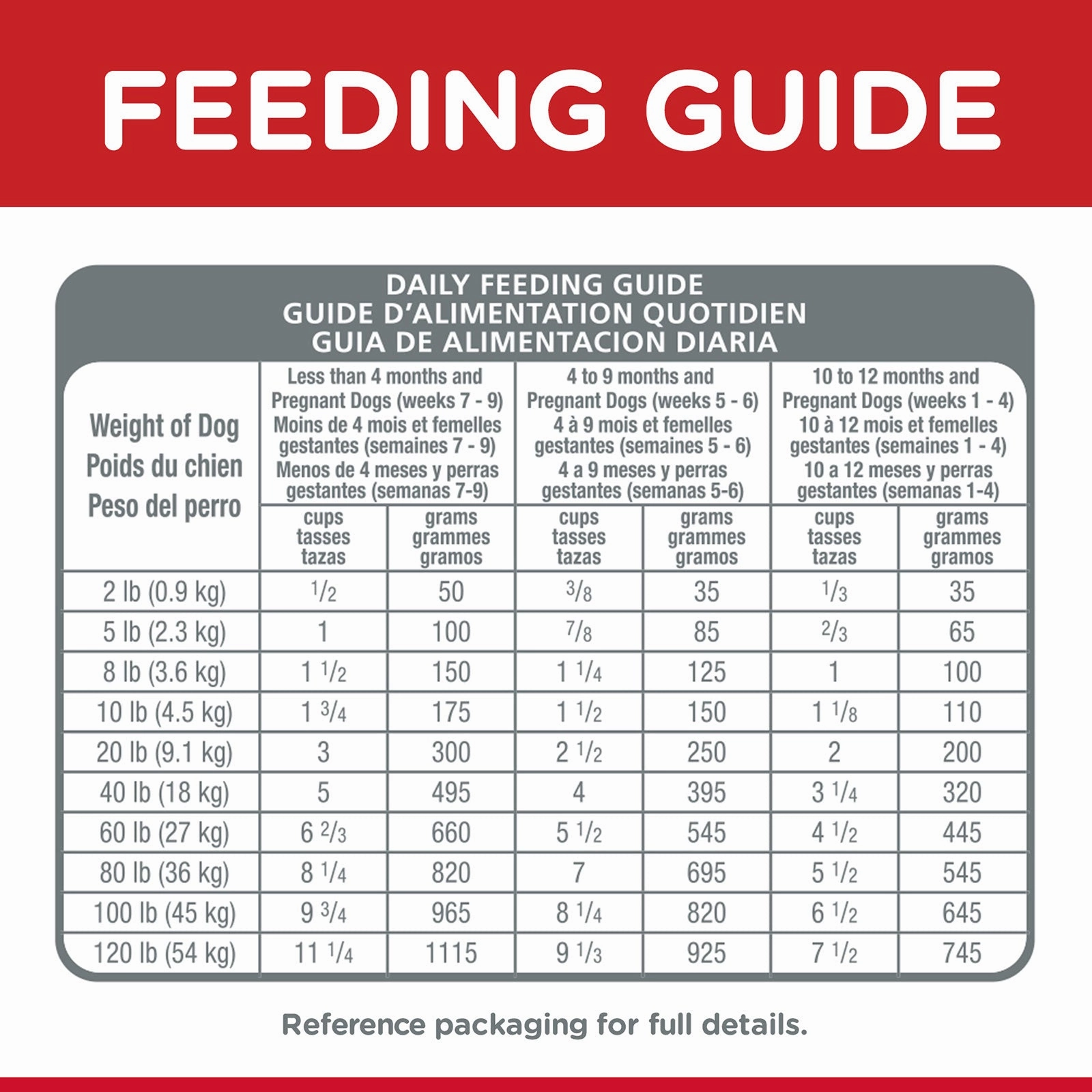 Hill's Science Diet Dog Food Puppy