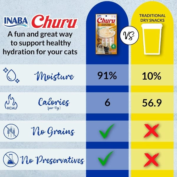 Inaba Churu Chicken & Tuna Recipe Creamy Pure Cat Treat Variety Jar