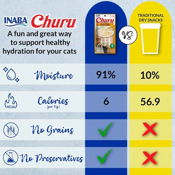 Inaba Churu Tuna Recipe Creamy Pure Cat Treat Variety Jar