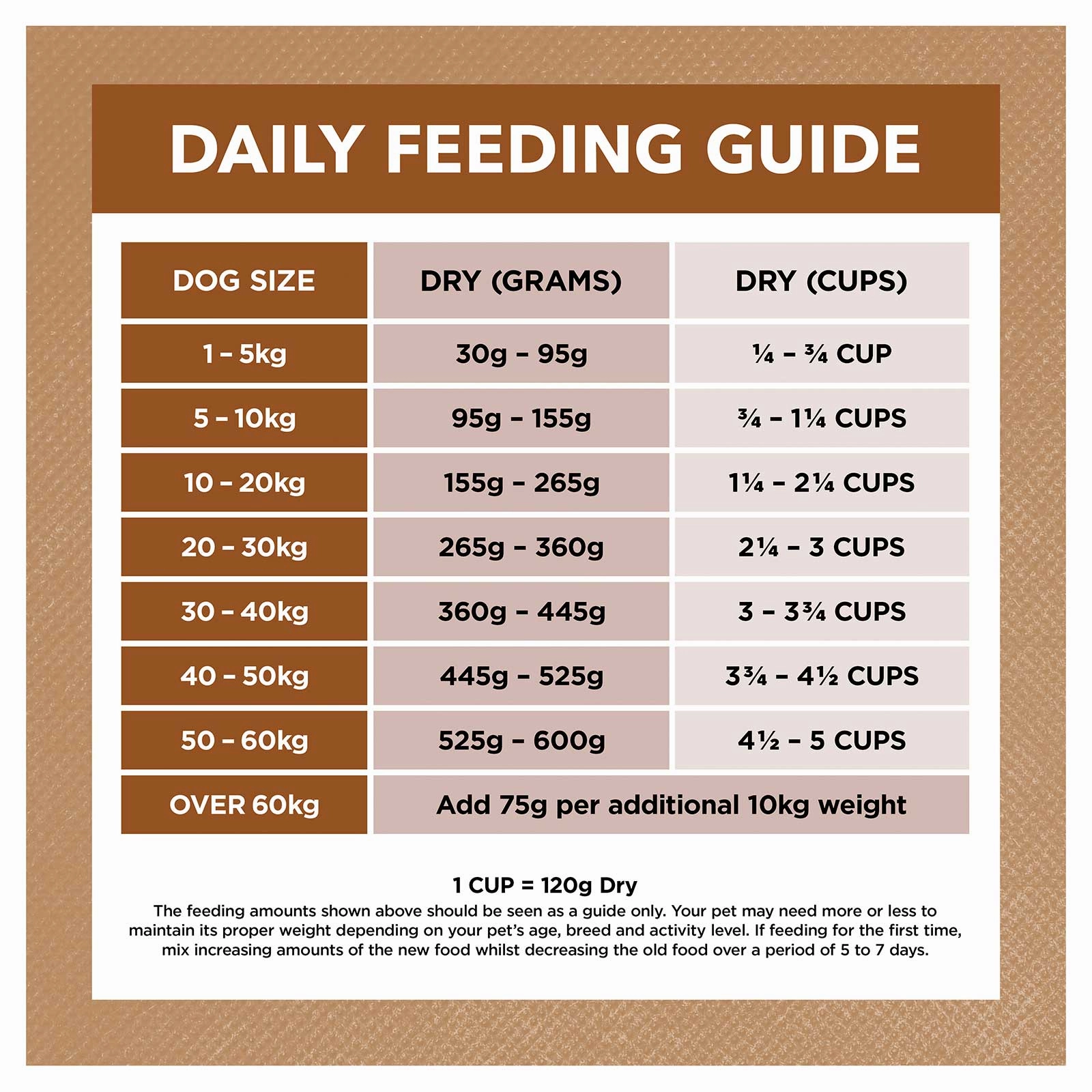 Ivory Coat Grain Free Dog Food Adult Lamb & Kangaroo