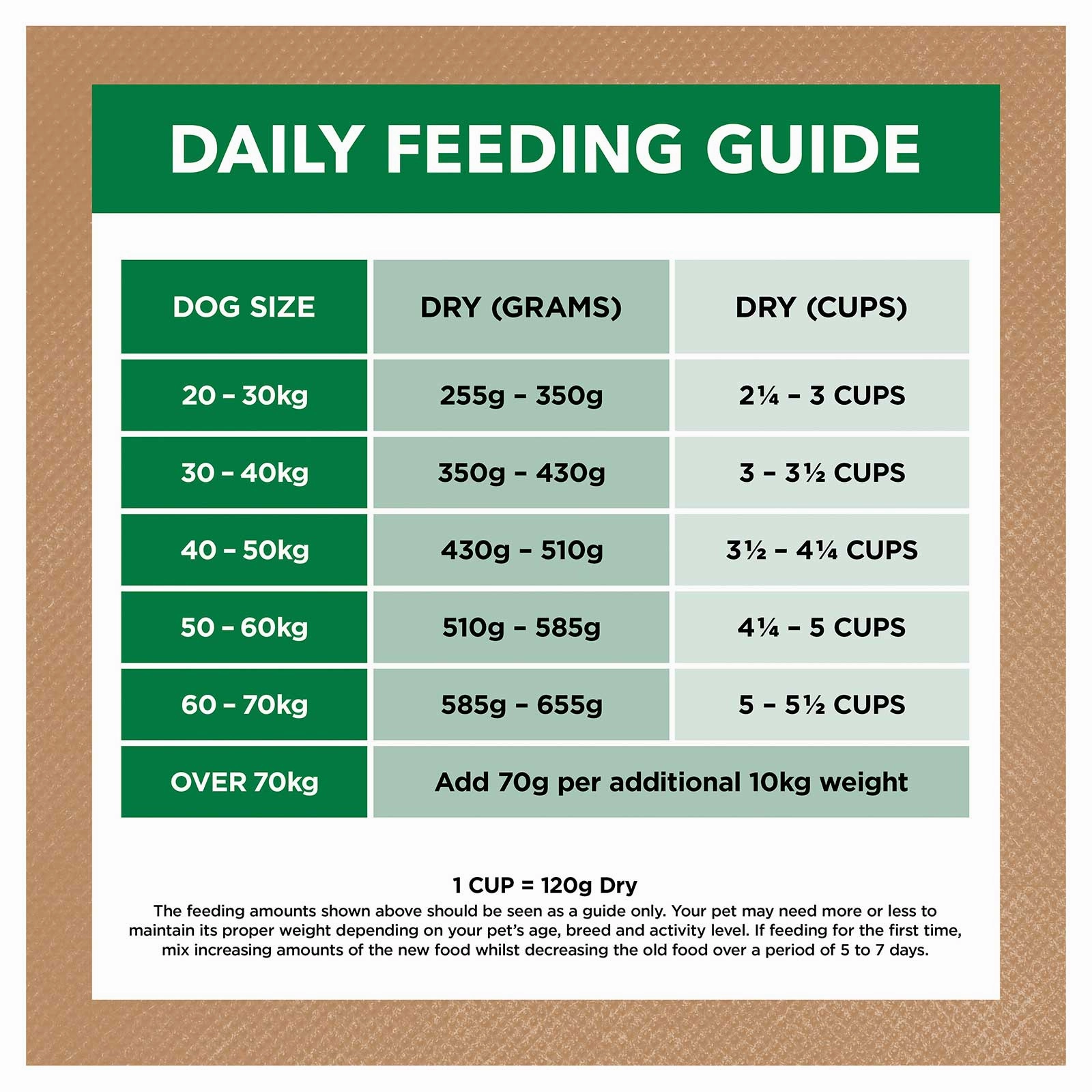 Ivory Coat Grain Free Dog Food Adult Large Breed Lamb