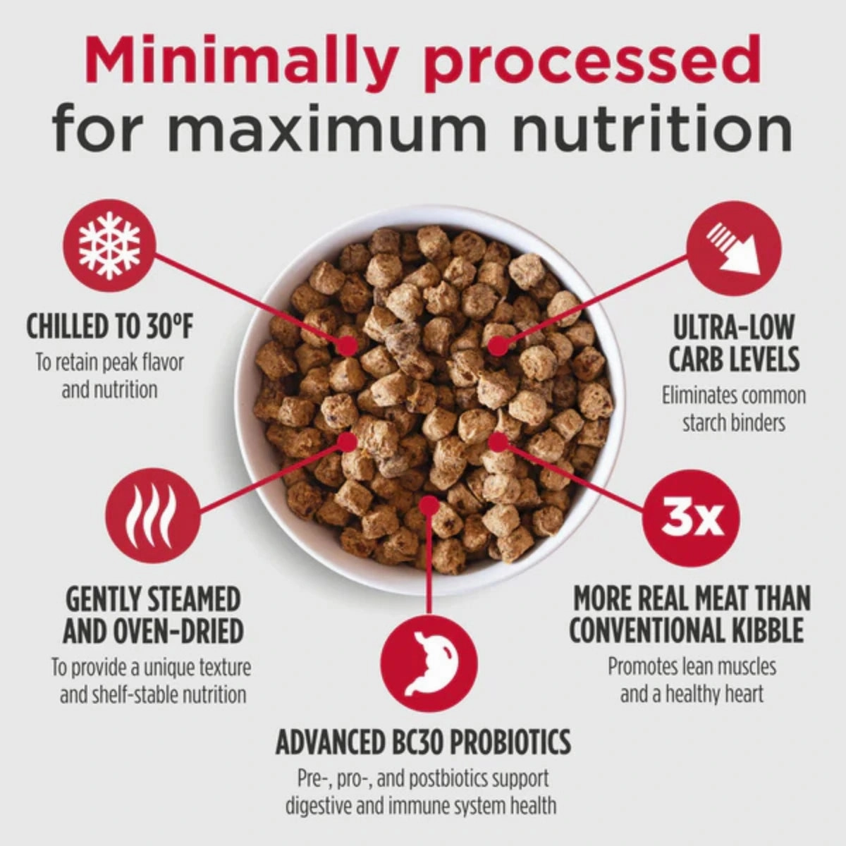 Nulo Cold Pressed Dog Food For Puppies & Adults - Chicken & Tuna Recipe