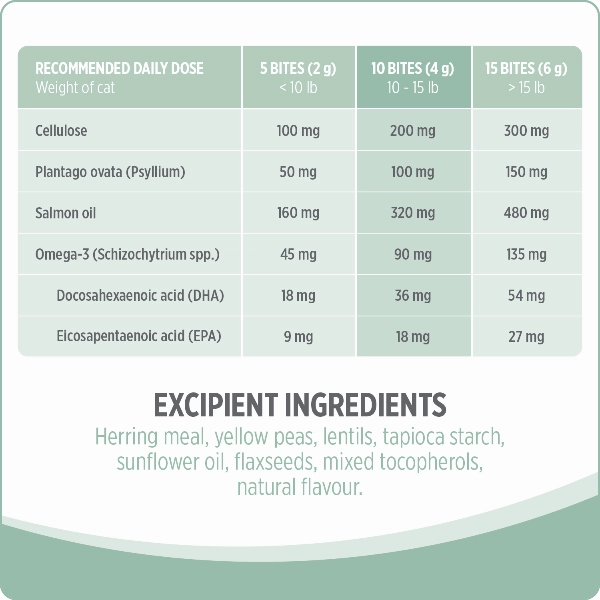 Nutrience Care  Hairball  Cat Supplement