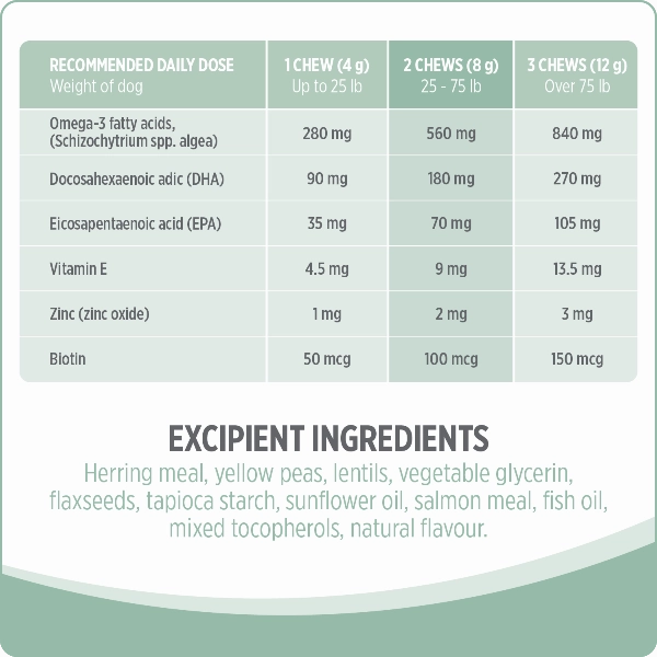 Nutrience Care  Skin & Coat Dog Supplement