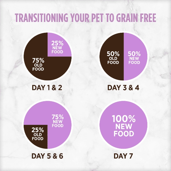 Nutrience Grain Free Pork, Lamb & Duck Dog Food, 10kg