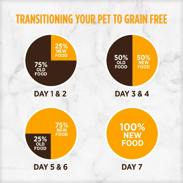 Nutrience Grain Free Turkey, Chicken & Herring Dog Food, 10kg