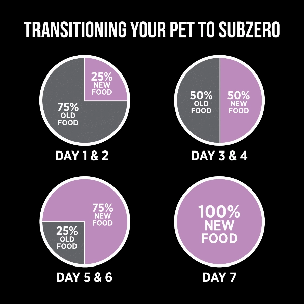 Nutrience SubZero Pork & Apple Limited Ingredient Dry Dog Food