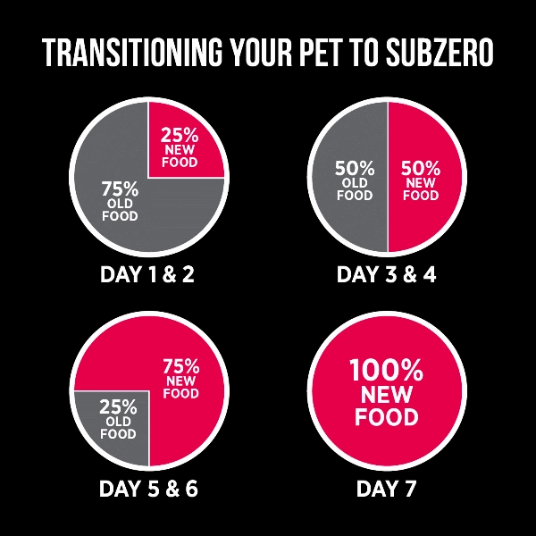 Nutrience SubZero Prairie Red High Protein Dry Cat Food