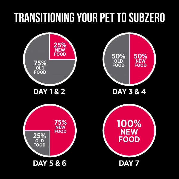 Nutrience SubZero Prairie Red High Protein Dry Dog Food