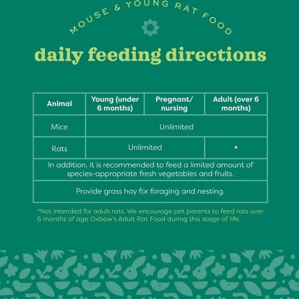 Oxbow Essentials Mouse & Young Rat Food