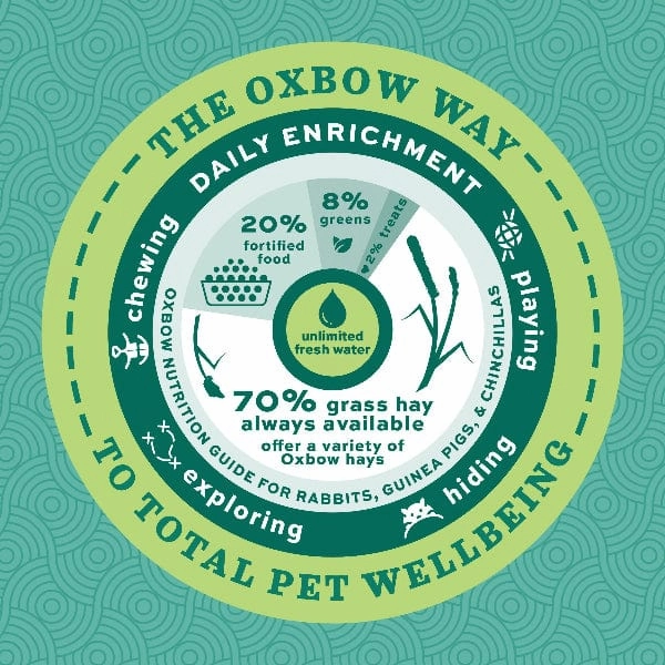 Oxbow Forage Wise Adult Rabbit Food