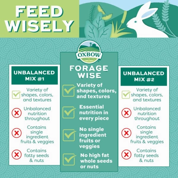 Oxbow Forage Wise Adult Rabbit Food