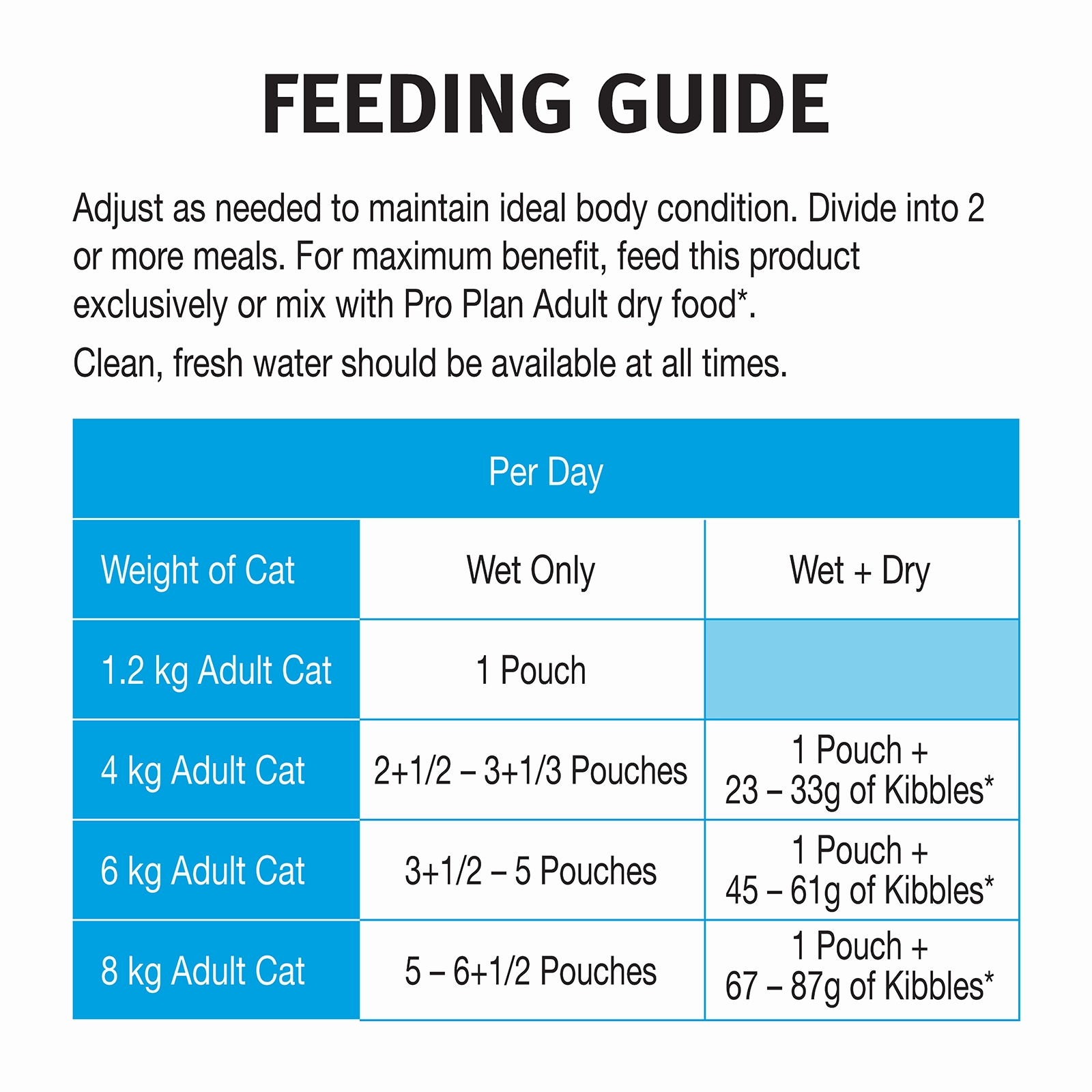 Pro Plan Cat Food Pouch Adult Urinary Health Chicken & Gravy