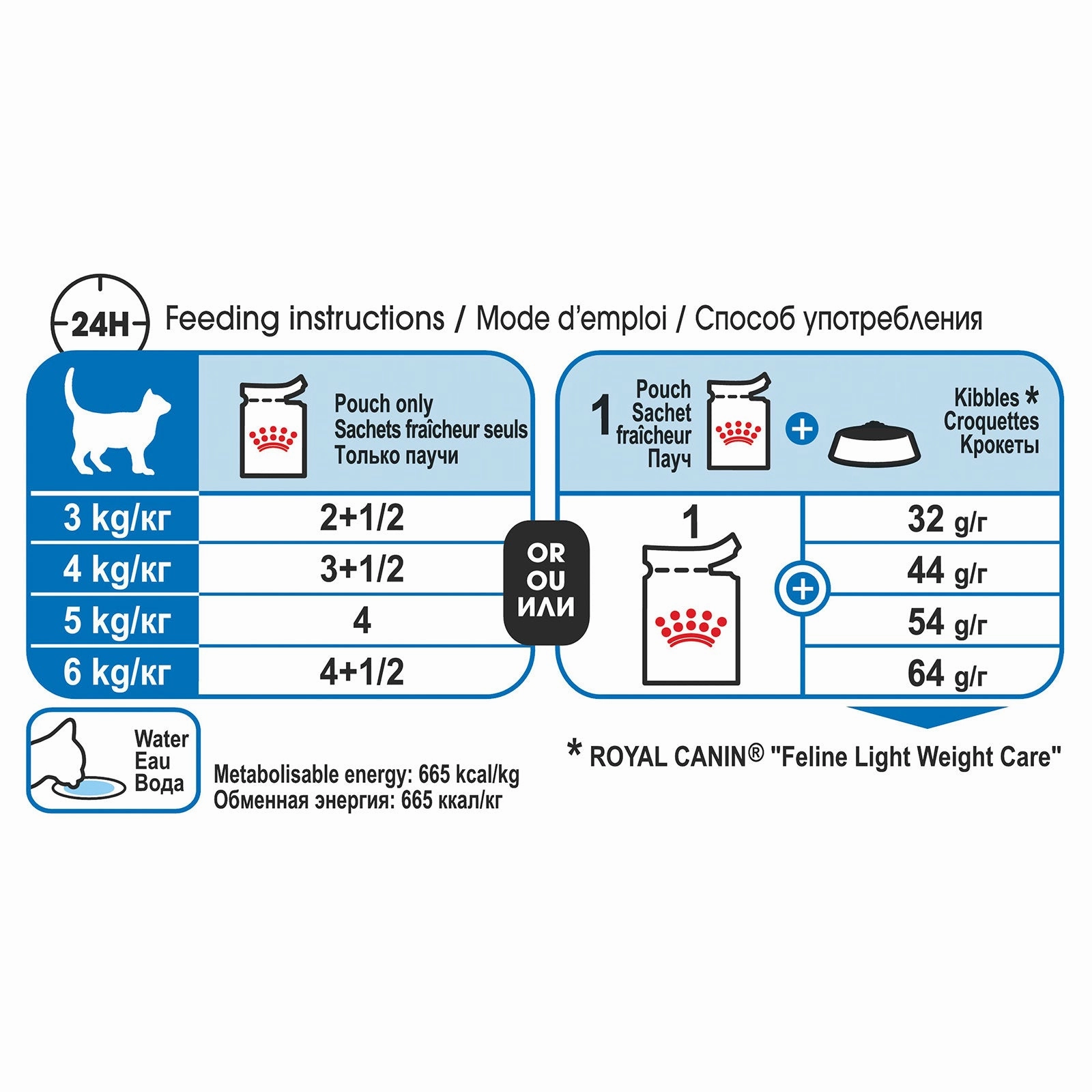 Royal Canin Cat Food Pouch Adult Light Weight in Gravy