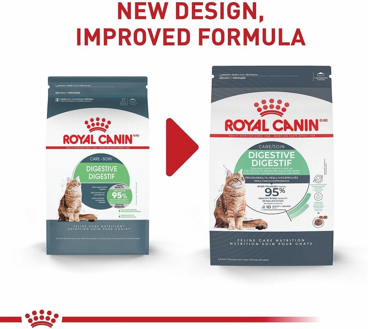Royal Canin Digestive Care Adult Dry Cat Food