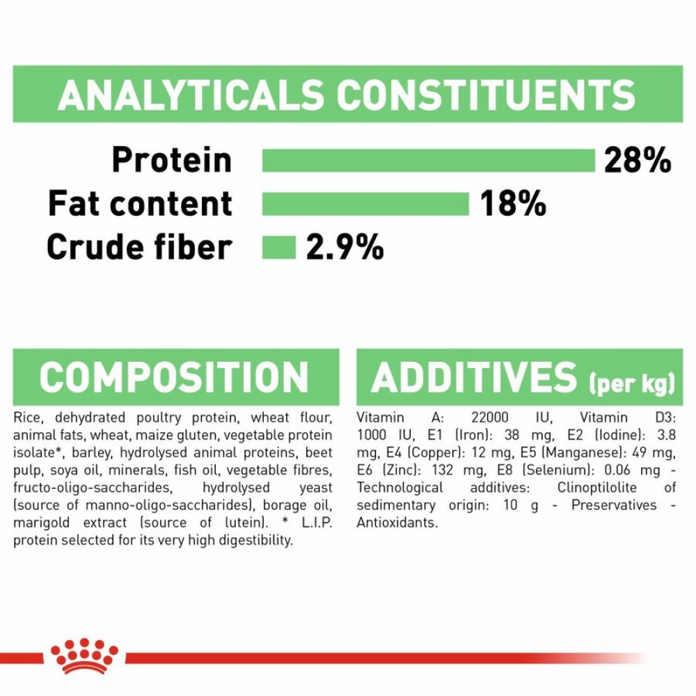 Royal Canin Maxi Digestive Care Dog Dry Food