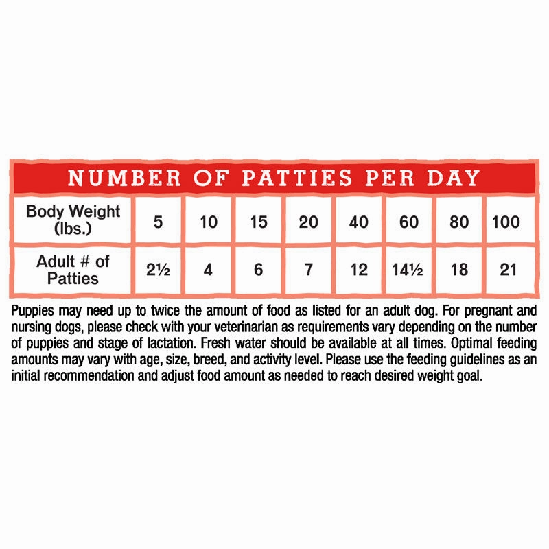 STELLA & CHEWY'S Freeze-Dried Raw Chewy's Chicken Patties for Dogs