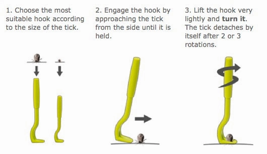 Tick Twister Clipbox