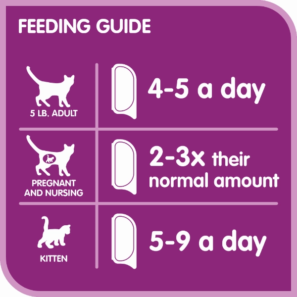 Whiskas Perfect Portions Chicken Pt Wet Cat Food
