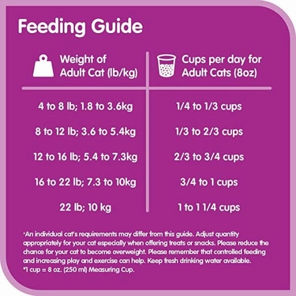 Whiskas Seafood Selections Adult Dry Cat Food, 2kg