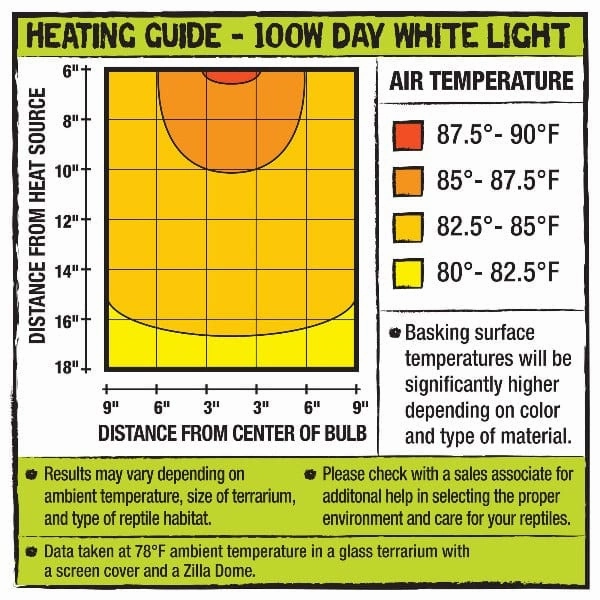 Zilla Incandescent Bulbs; Day White