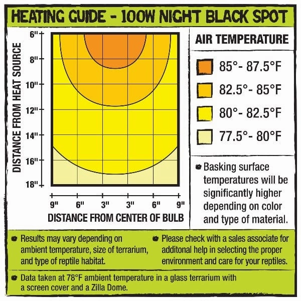 Zilla Incandescent Spot Bulbs; Night Black