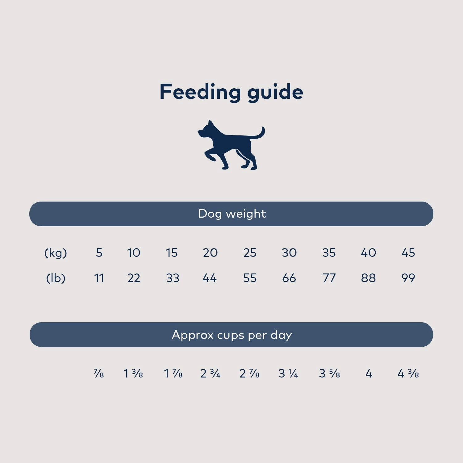 ZiwiPeak Steam & Dried Dog Food - Grass-fed Lamb with Green Vegetables Recipe