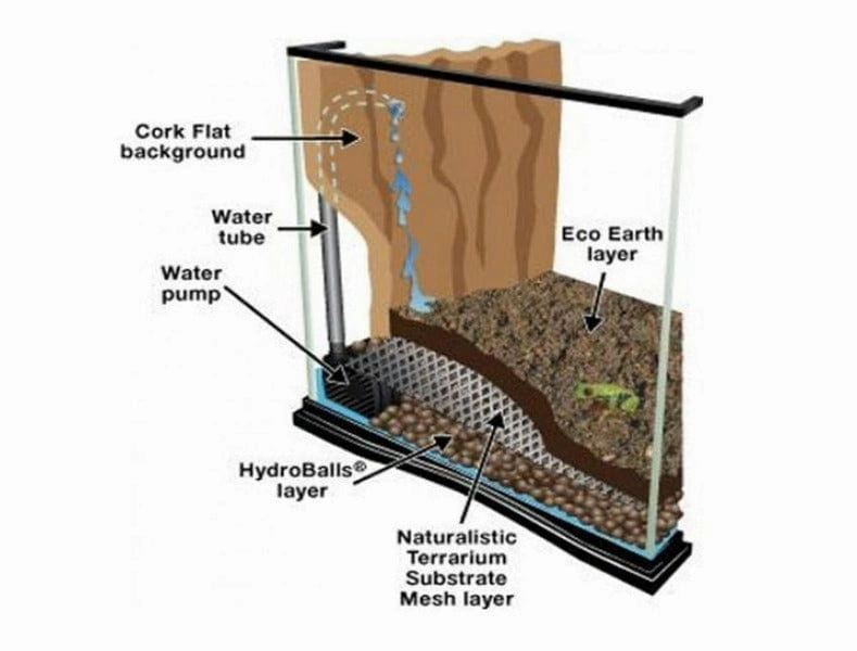 Zoo Med Hydroballs Clay Substrate